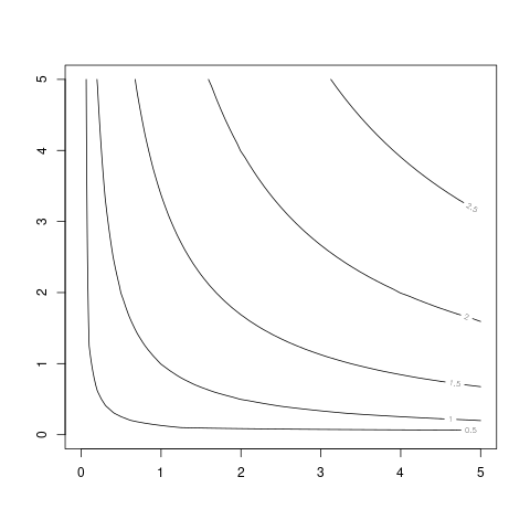 _images/fig-contourplot.png