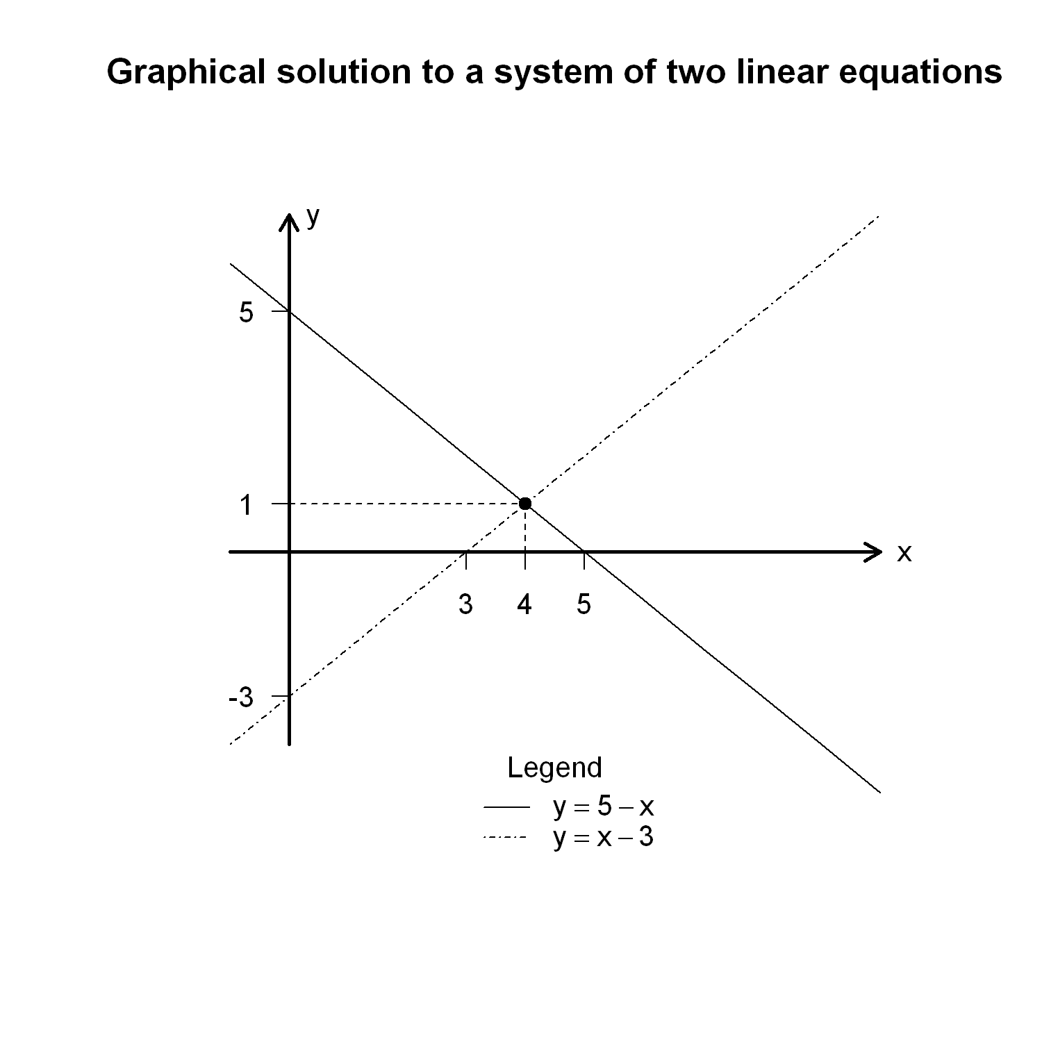 _images/ch2RPlotting_121_0.png