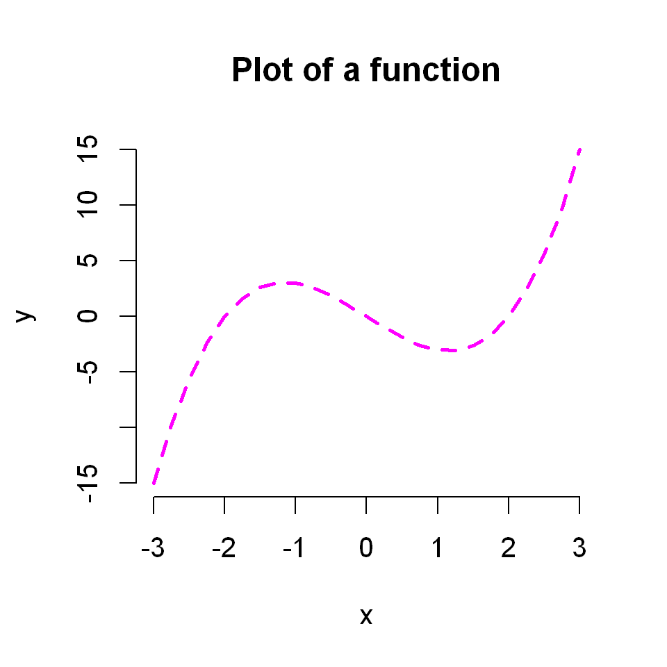 _images/ch2RPlotting_52_0.png