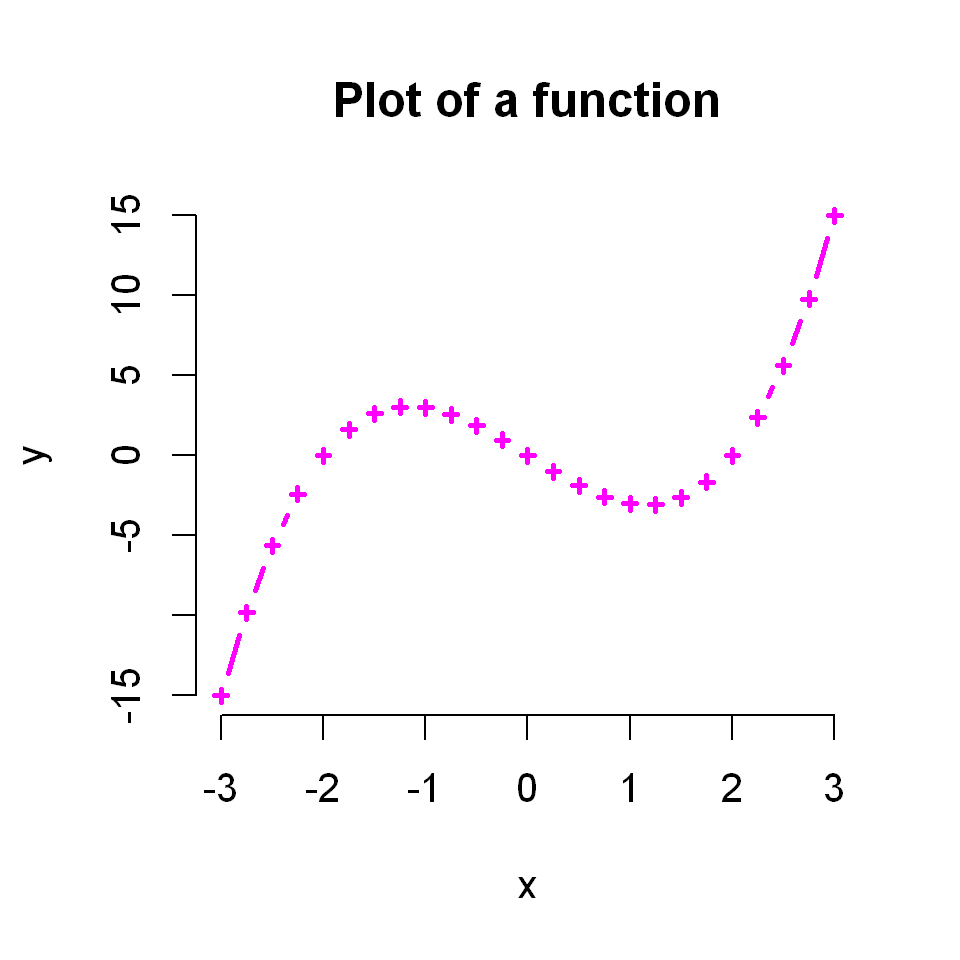 _images/ch2RPlotting_54_0.png