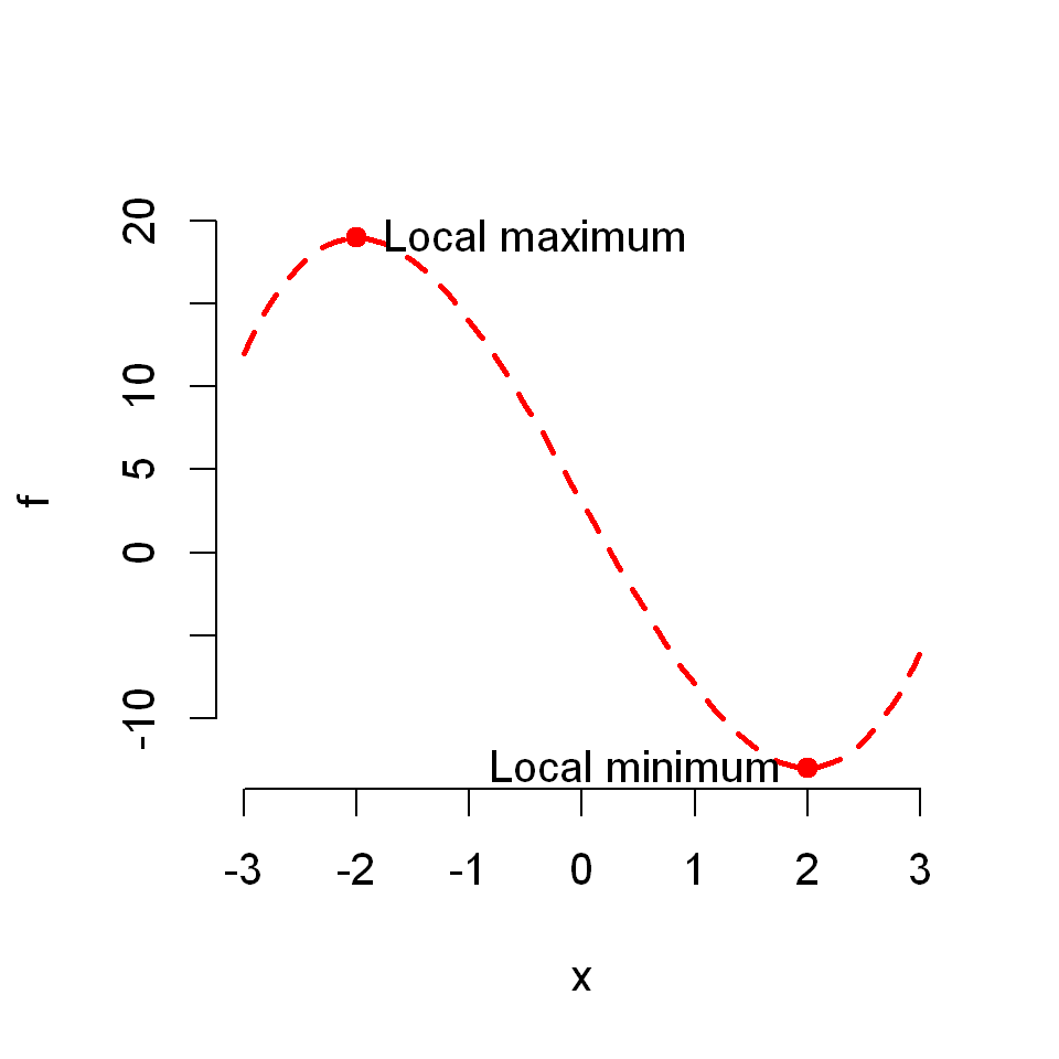 _images/ch3Functions_47_0.png