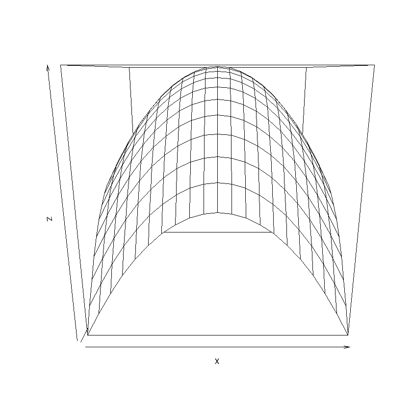 _images/ch5R3Dplotting_14_0.png