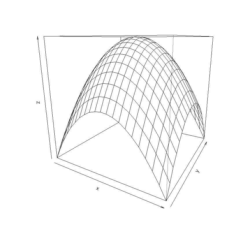 _images/ch5R3Dplotting_20_0.png