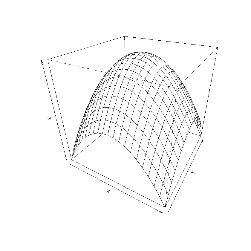 _images/ch5R3Dplotting_24_0.png