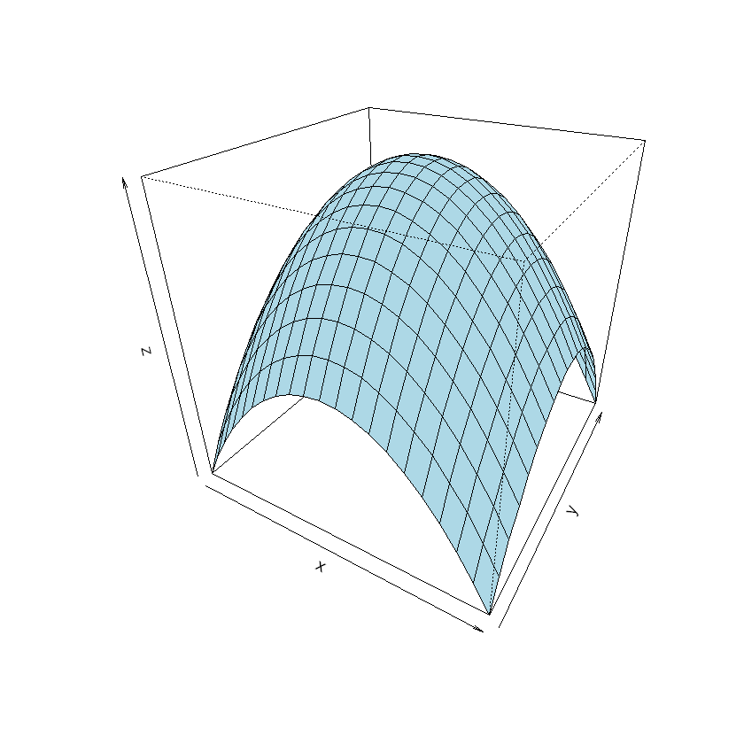 _images/ch5R3Dplotting_26_0.png