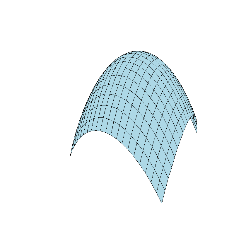 _images/ch5R3Dplotting_28_0.png