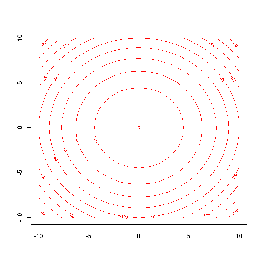 _images/ch5R3Dplotting_38_0.png