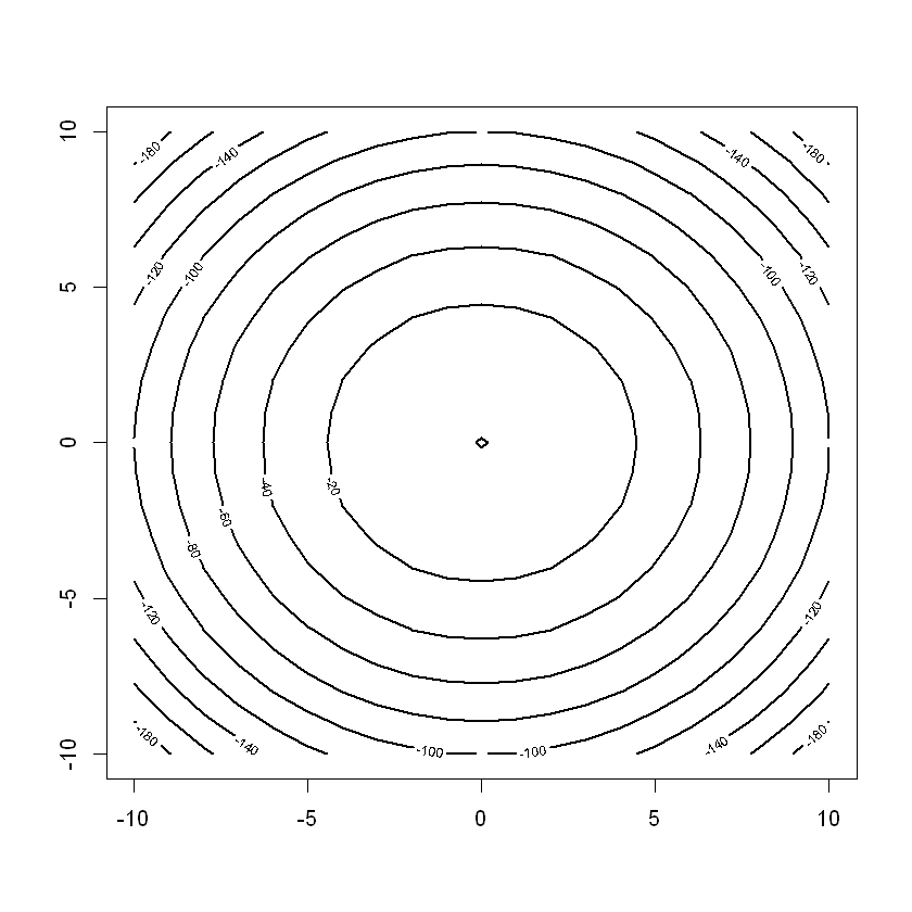 _images/ch5R3Dplotting_40_0.png