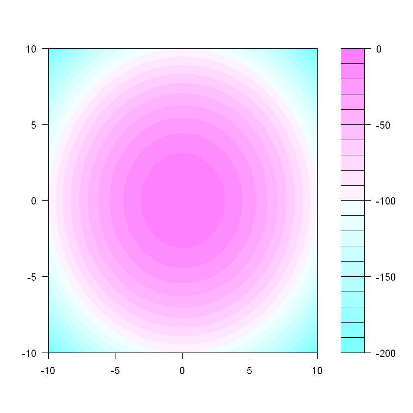 _images/ch5R3Dplotting_46_0.png