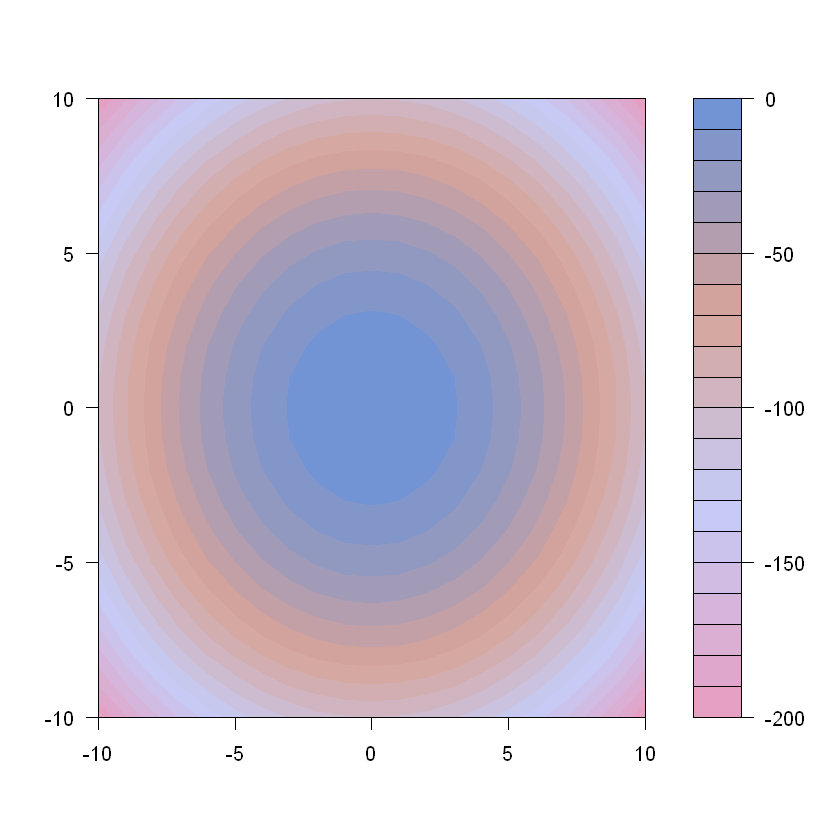 _images/ch5R3Dplotting_51_0.png