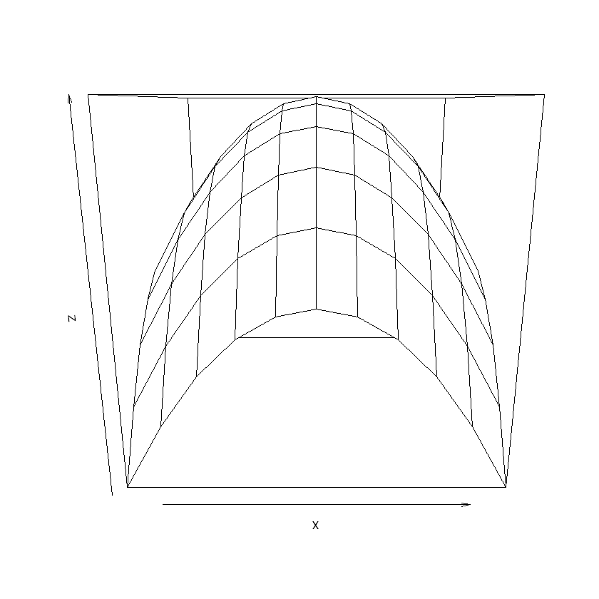 _images/ch5R3Dplotting_65_0.png