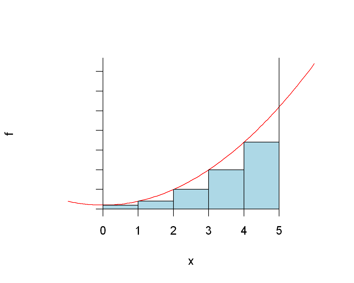 _images/ch7Integrals_22_0.png