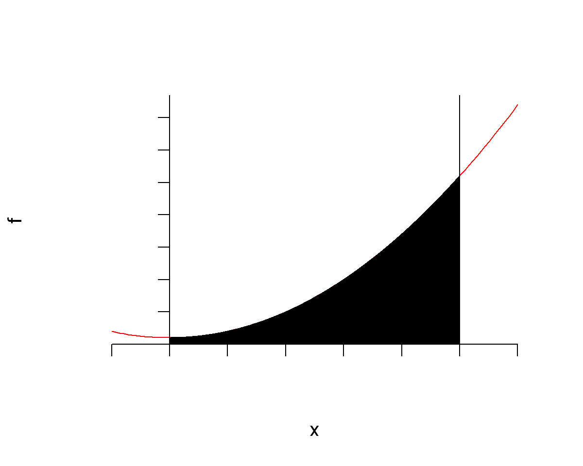 _images/ch7Integrals_30_0.png