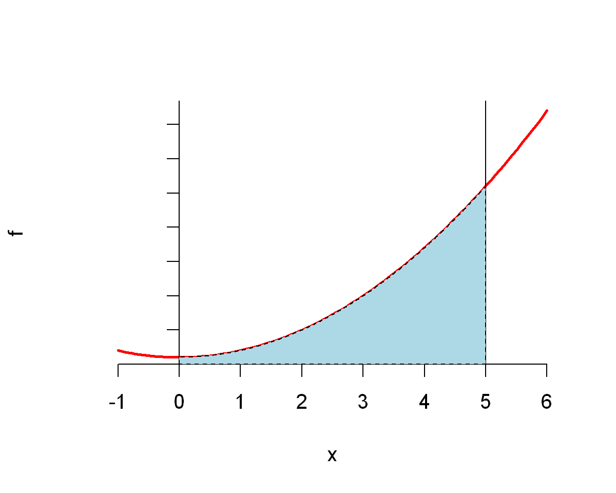 _images/ch7Integrals_3_0.png