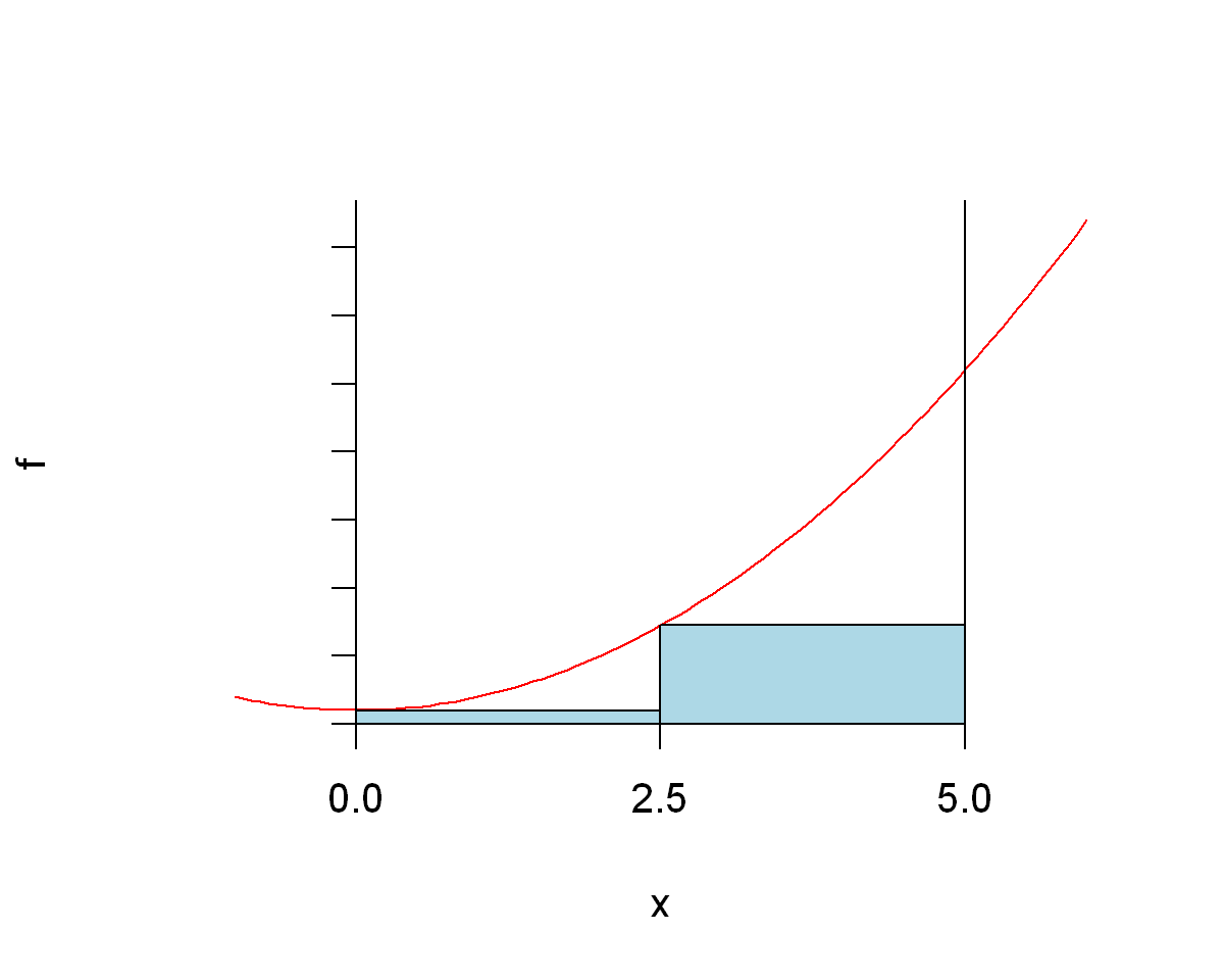 _images/ch7Integrals_5_0.png