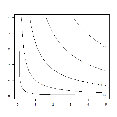 _images/fig-contourplot.png